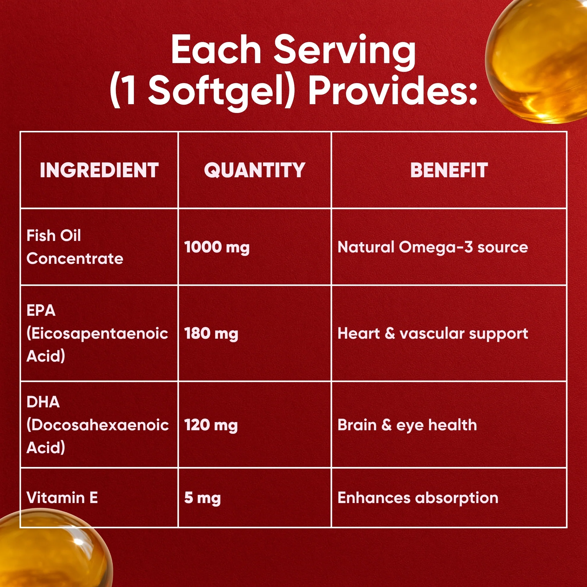 LABRADA OMEGA 3 with Vitamin E, Omega-3 1000 mg EPA 180 mg & DHA 120 m, Fish Oil - Image 4